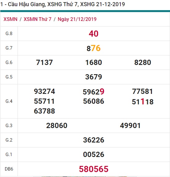 Soi cầu XSMN 28-12-2019 Win2888