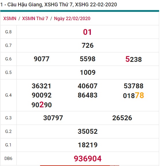 Soi cầu XSMN 29-2-2020 Win2888