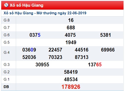 Soi cầu XSMN 29-6-2019 Win2888