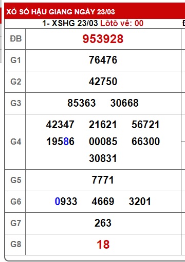 Soi cầu XSMN 30-03-2024 Win2888 Chốt số xổ số miền nam thứ 7