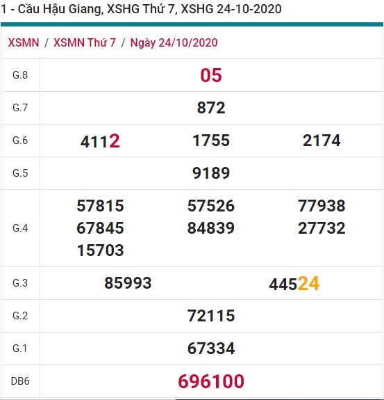 Soi cầu XSMN 31-10-2020 Win2888