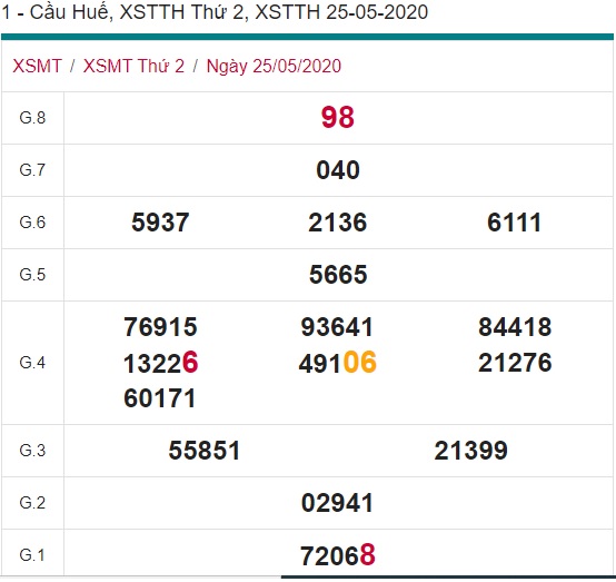 Soi cầu XSMT 1-6-2020 Win2888