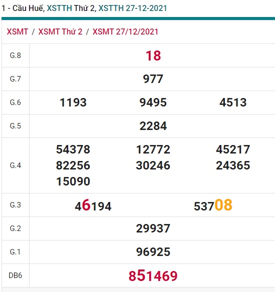 Soi cầu XSMT 3-1-2022 Win2888