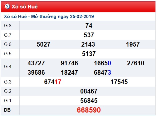 Soi cầu XSMT Win2888 04-03-2019 