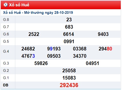 Soi cầu XSMT 4-11-2019 Win2888