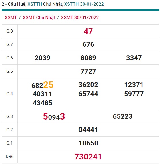 Soi cầu XSMT 06-2-2022 Win2888