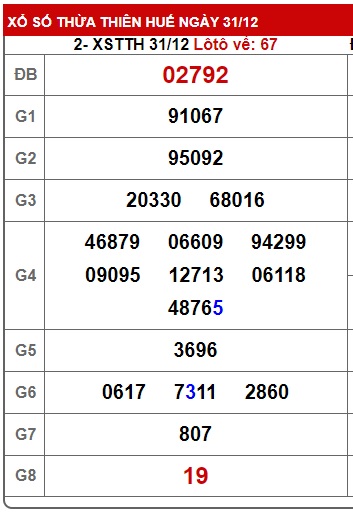 Soi cầu XSMT 07-01-2024 Win2888 Dự đoán Lô đề Miền Trung chủ nhật