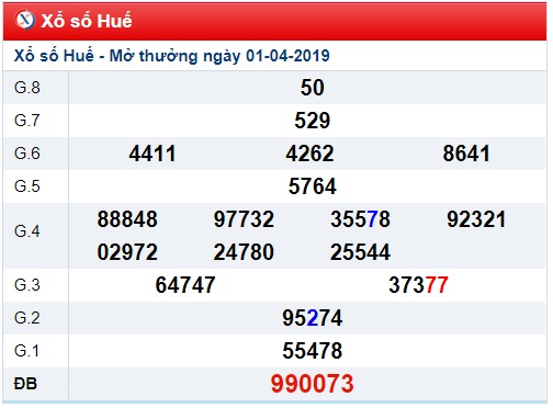 Soi cầu XSMT Win2888 08-04-2019