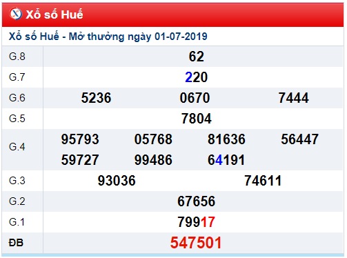 Soi cầu XSMT 8-7-2019 Win2888 