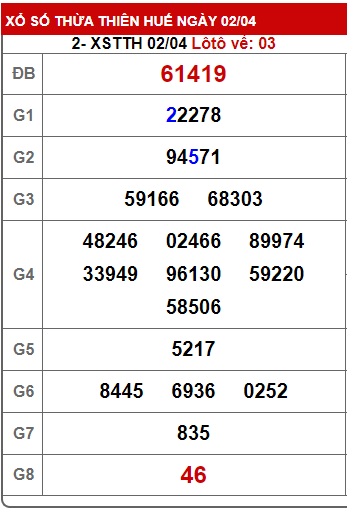 Soi cầu XSMT 09-04-2023 Win288 Dự đoán Xổ Số Miền Trung chủ nhật