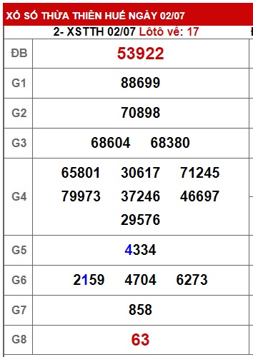 Soi cầu XSMT 09-07-2023 Win2888 Dự đoán Cầu Lô Miền Trung chủ nhật