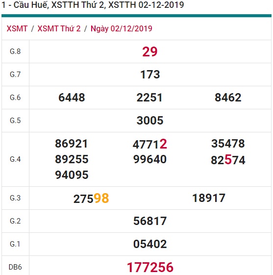 Soi cầu XSMT 9-12-2019 Win2888