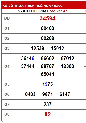 Soi cầu XSMT 10-03-2024 Win2888 Chốt số Lô Đề Miền Trung chủ nhật