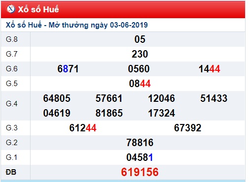 Soi cầu XSMT 10-6-2019 Win2888