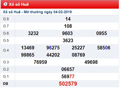 Soi cầu XSMT Win2888 11-02-2019