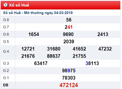 Soi cầu XSMT Win2888 11-3-2019