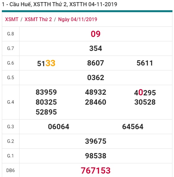 Soi cầu XSMT 11-11-2019 Win2888