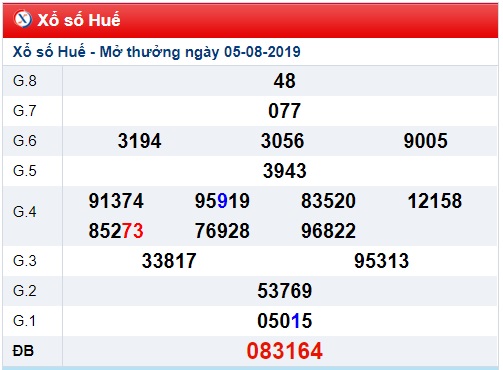 Soi cầu XSMT 12-8-2019 Win2888