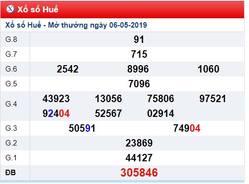 Soi cầu XSMT 13-5-2019 Win2888