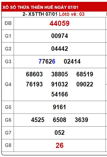 Soi cầu XSMT 14-01-2024 Win2888 Dự đoán lô đề miền trung chủ nhật