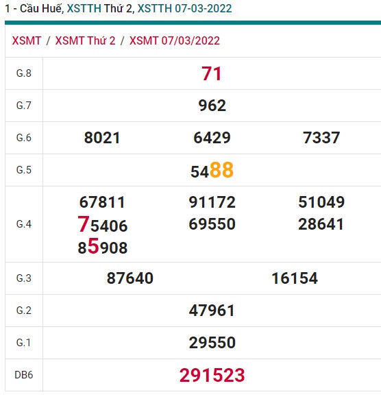 Soi cầu XSMN 14-3-2022 Win2888