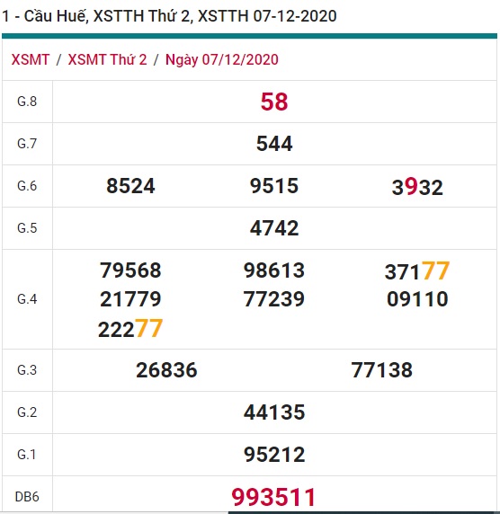 Soi cầu XSMT 14-12-2020 Win288