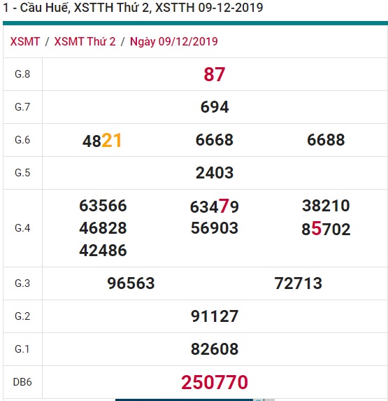 Soi cầu XSMT 16-12-2019 Win2888 