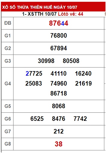 Soi cầu XSMT 17-07-2023 Win2888 Dự đoán cầu lô miền trung thứ 2