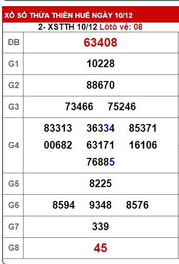 Soi cầu XSMT 17-12-2023 Win2888 Dự đoán cầu lô miền trung chủ nhật