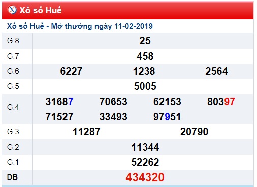 Soi cầu XSMT Win2888 18-2-2019 