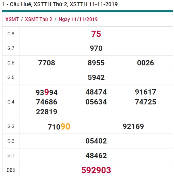 Soi cầu XSMT 18-11-2019 Win2888