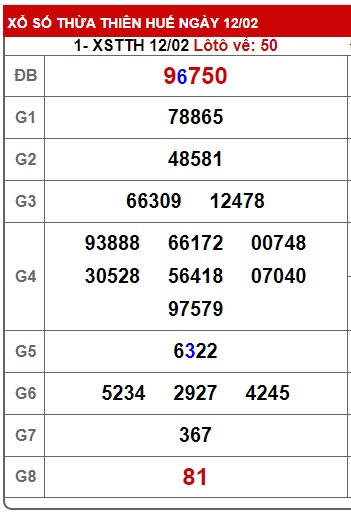 Soi cầu XSMT 19-02-2024 Win2888 Dự đoán Xỉu Chủ Miền Trung thứ 2