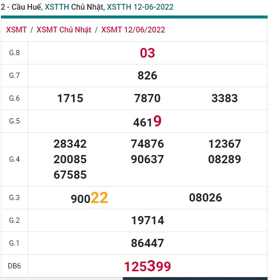 Soi cầu XSMT 19-06-2022 Win2888 Dự đoán cầu lô miền trung chủ nhật