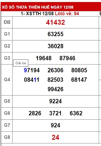 Soi cầu XSMT 19-08-2024 Win2888 Dự đoán cầu lô miền trung thứ 2