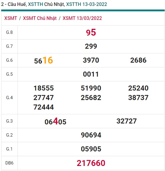 Soi cầu XSMT 20-3-2022 Win2888