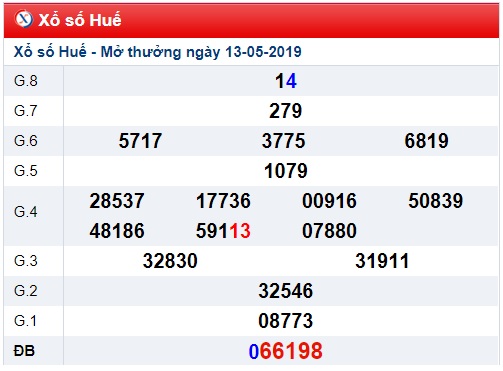 Soi cầu XSMT 20-5-2019 Win2888