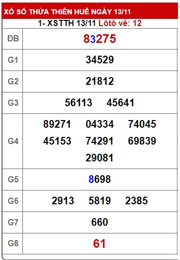 Soi cầu XSMT 20-11-2023 Win2888 Chốt số cầu lô miền trung thứ 2