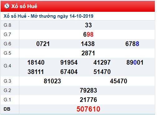 Soi cầu XSMT 21-10-2019 Win2888