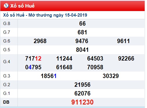 Soi cầu XSMT Win2888 22-04-2019