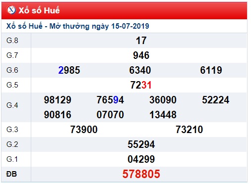 Soi cầu XSMT 22-7-2019 Win2888