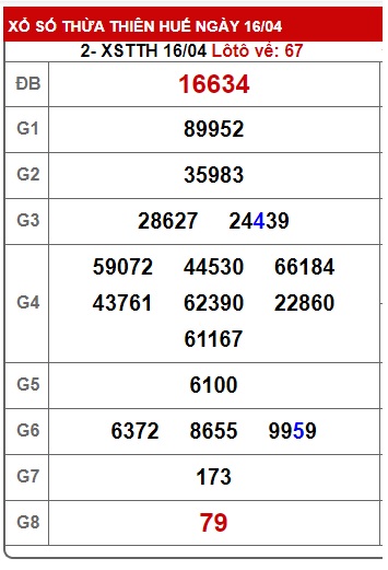 Soi cầu XSMT 23-04-2023 Win2888 Dự đoán lô đề miền trung chủ nhật