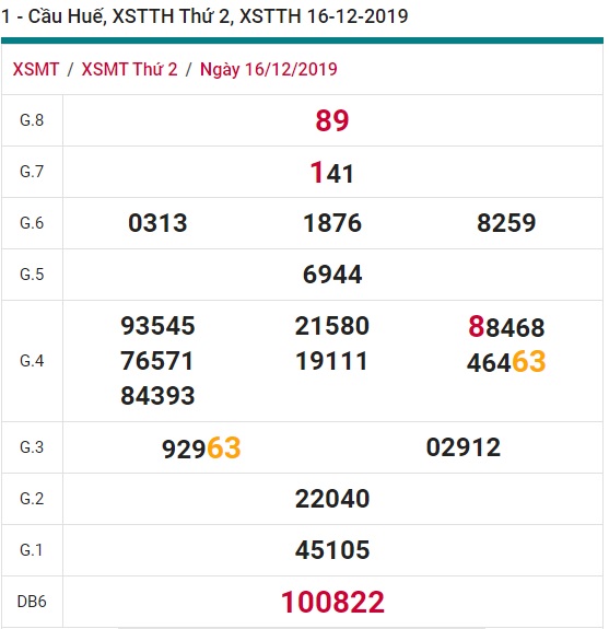 Soi cầu XSMT 23-12-2019 Win2888