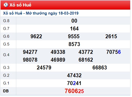 Soi cầu XSMT Win2888 25-3-2019