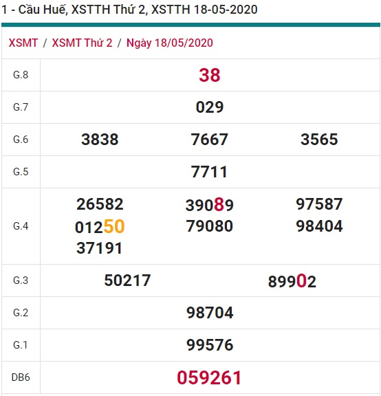 Soi cầu XSMT 25-5-2020 Win2888