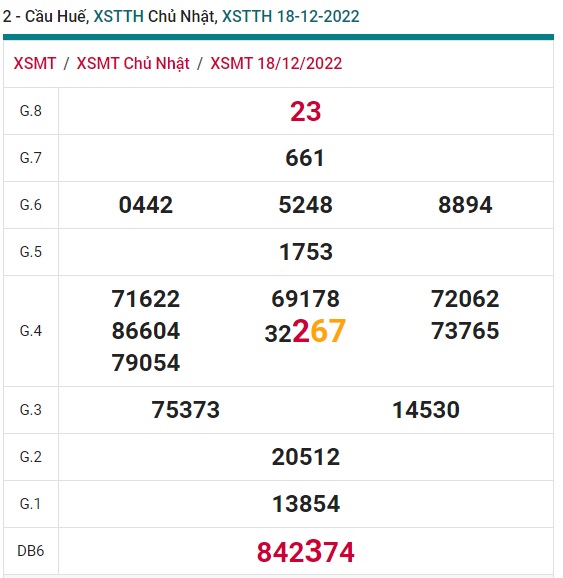 Soi cầu xsmt 25/12/22 Huế