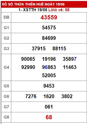 Soi cầu XSMT 26-06-2023 Win2888 Chốt số Cầu Lô Miền Trung thứ 2