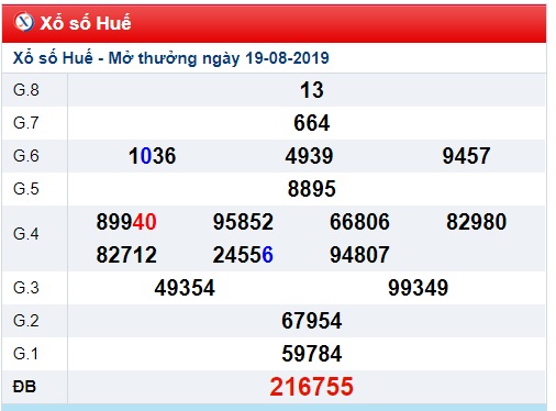 Soi cầu XSMT 26-8-2019 Win2888