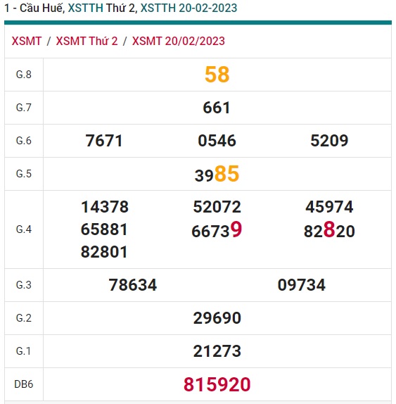 Soi cầu huế 27/2/23