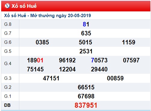 Soi cầu XSMT 27-5-2019 Win2888