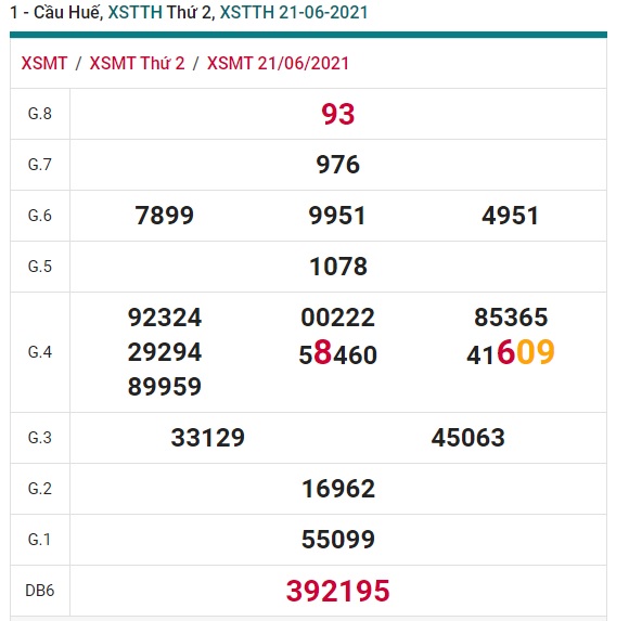 Soi cầu XSMT 28-6-2021 Win2888